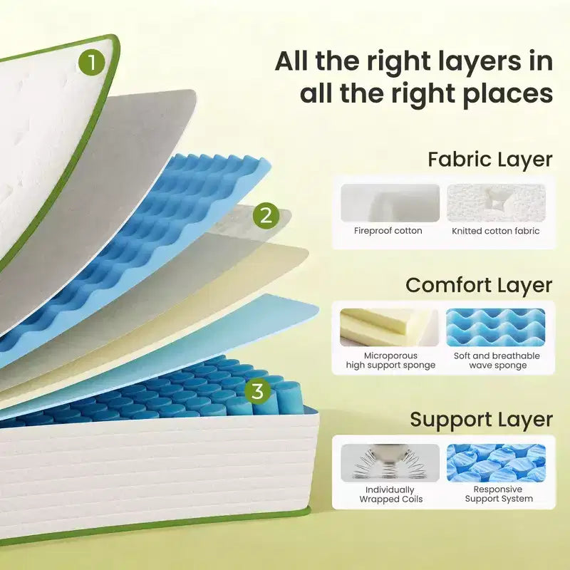 Swedrea Hybrid Mattress Medium Anti Static Cooling Gel Memory Foam Antisensitivity in White