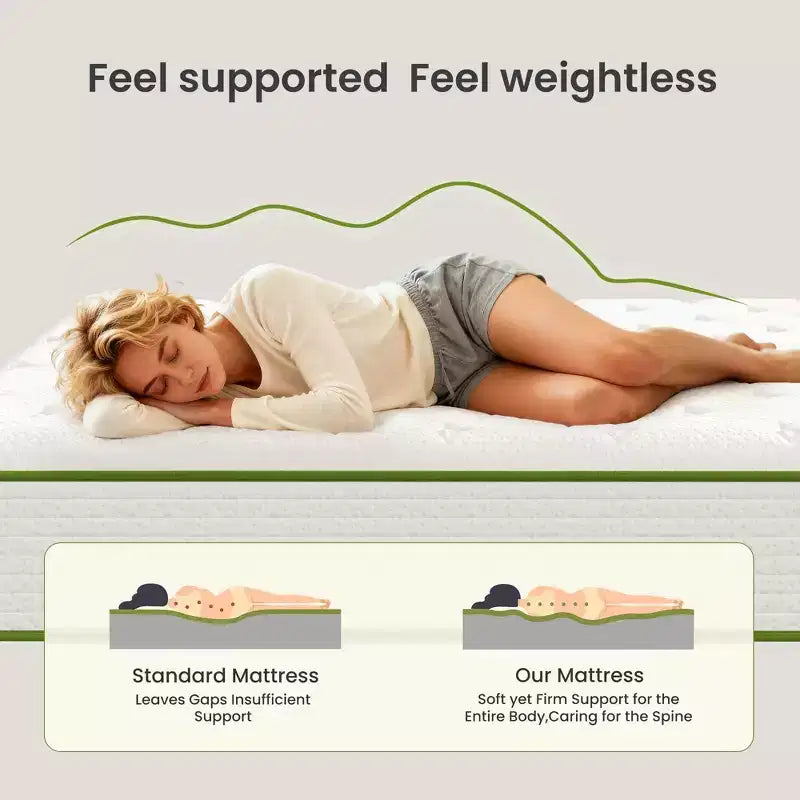 Swedrea Hybrid Mattress Medium Anti Static Cooling Gel Memory Foam Antisensitivity in White